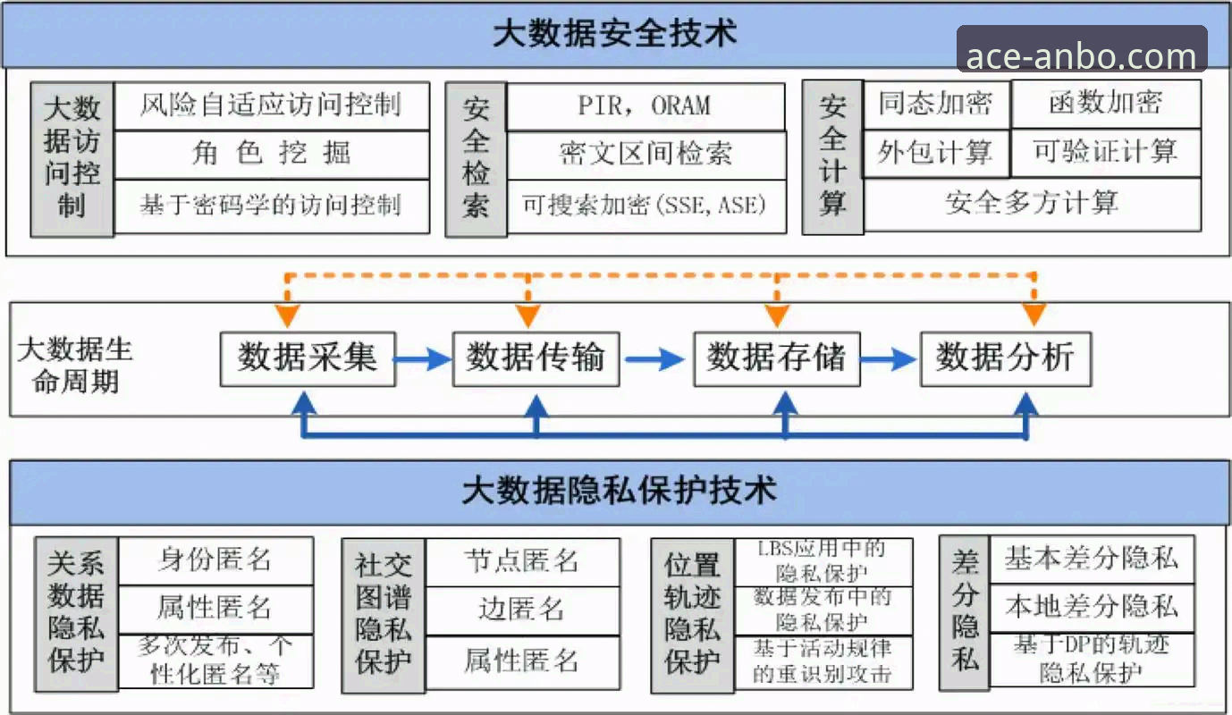 安博体育平台安全吗？一次关于下载、使用与数据保护的全面评测